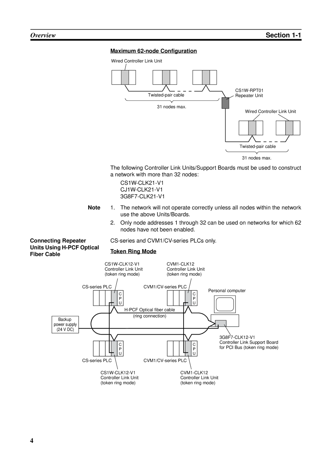 Omron C200HW-CLK21, CVM1-CLK21, CS1W-RPT01, CJ1W-CLK21-V1, CQM1H-CLK21 Token Ring Mode, CS1W-CLK12-V1 CVM1-CLK12 