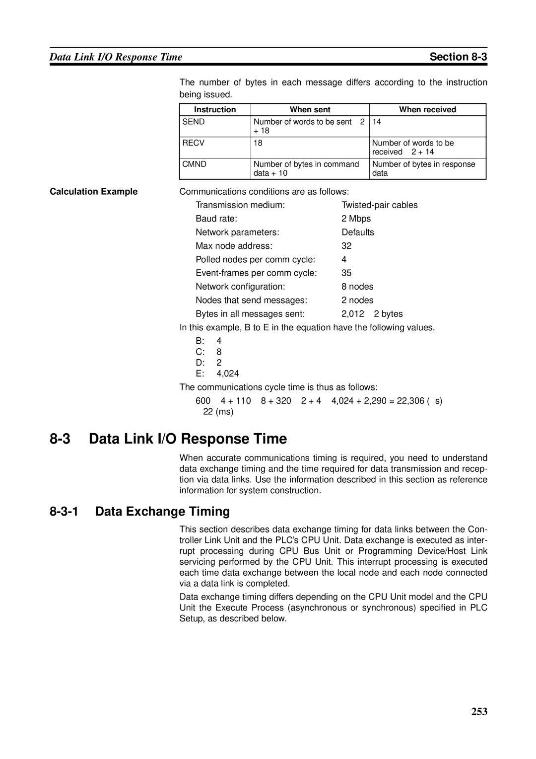 Omron CVM1-CLK21, CS1W-RPT01, CJ1W-CLK21-V1 Data Link I/O Response Time, Data Exchange Timing, Being issued, Bytes 