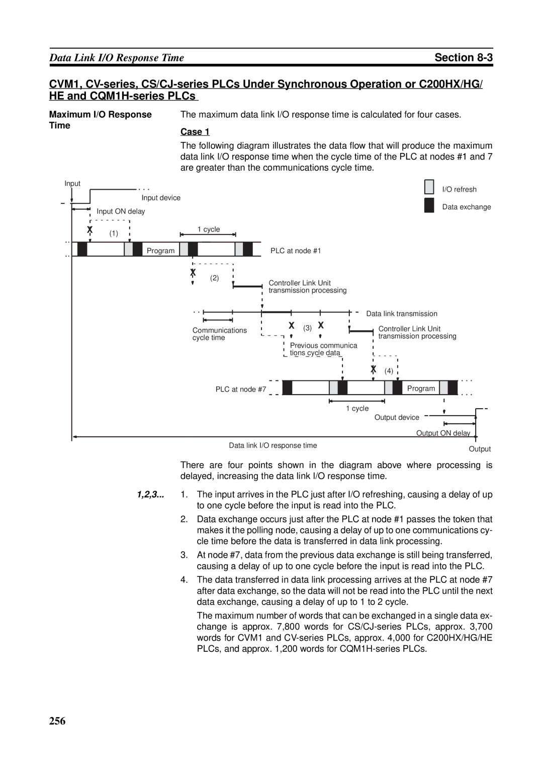 Omron C200HW-CLK21, CVM1-CLK21, CS1W-RPT01, CJ1W-CLK21-V1, CQM1H-CLK21, CS1W-CLK21-V1 operation manual Time Case 