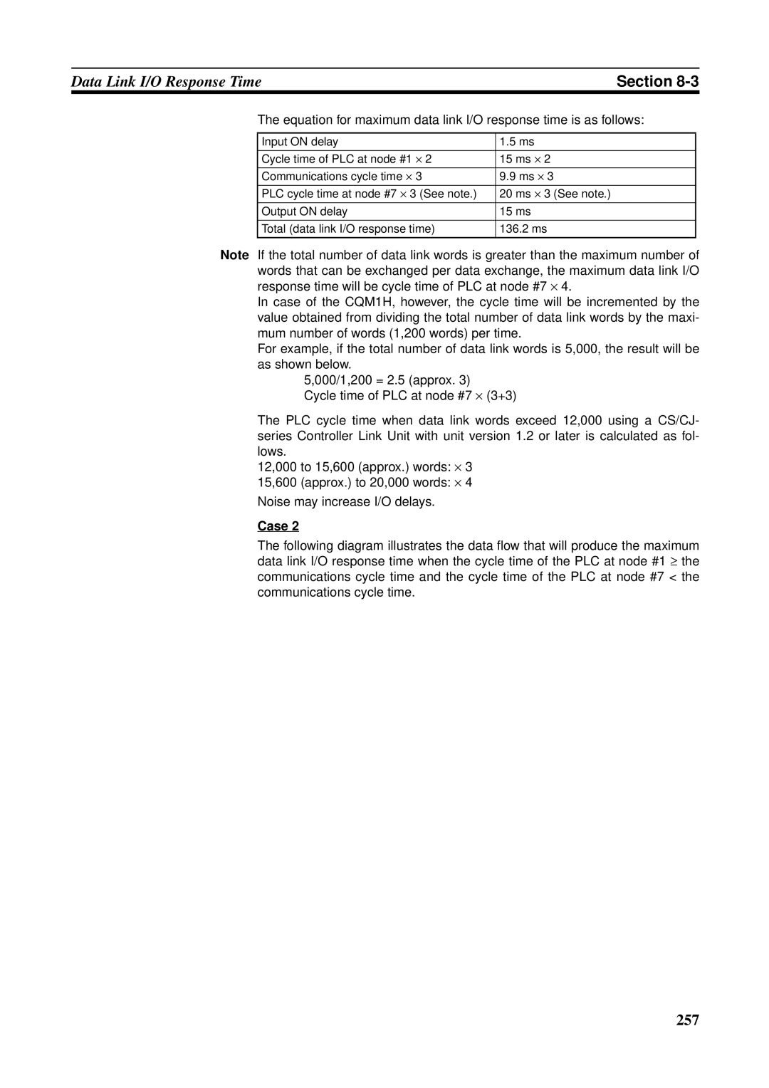 Omron CQM1H-CLK21, CVM1-CLK21, CS1W-RPT01, CJ1W-CLK21-V1, C200HW-CLK21, CS1W-CLK21-V1 operation manual 257 