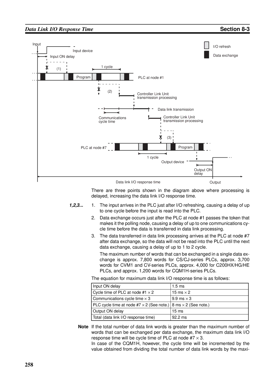 Omron CS1W-CLK21-V1, CVM1-CLK21, CS1W-RPT01, CJ1W-CLK21-V1, C200HW-CLK21, CQM1H-CLK21 operation manual 258 