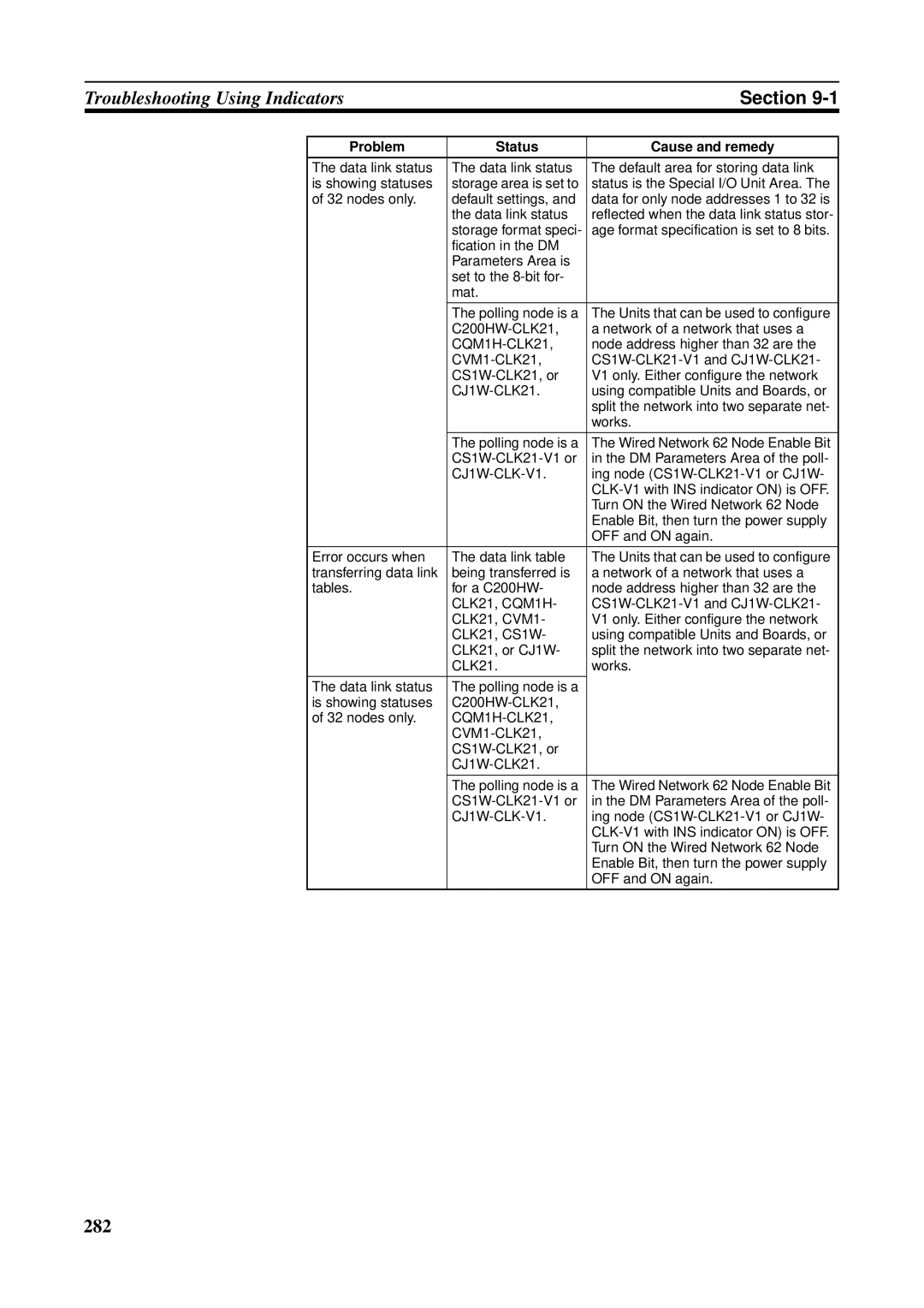 Omron CS1W-CLK21-V1, CVM1-CLK21, CS1W-RPT01, CJ1W-CLK21-V1, C200HW-CLK21, CQM1H-CLK21 operation manual 282 