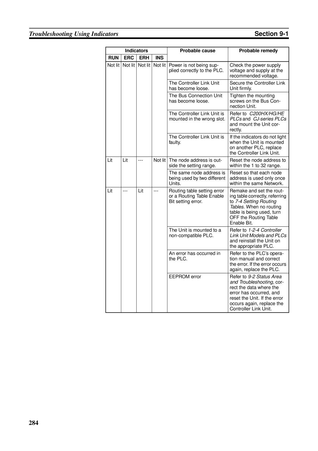 Omron CS1W-RPT01, CVM1-CLK21, CJ1W-CLK21-V1, C200HW-CLK21, CQM1H-CLK21, CS1W-CLK21-V1 operation manual 284 