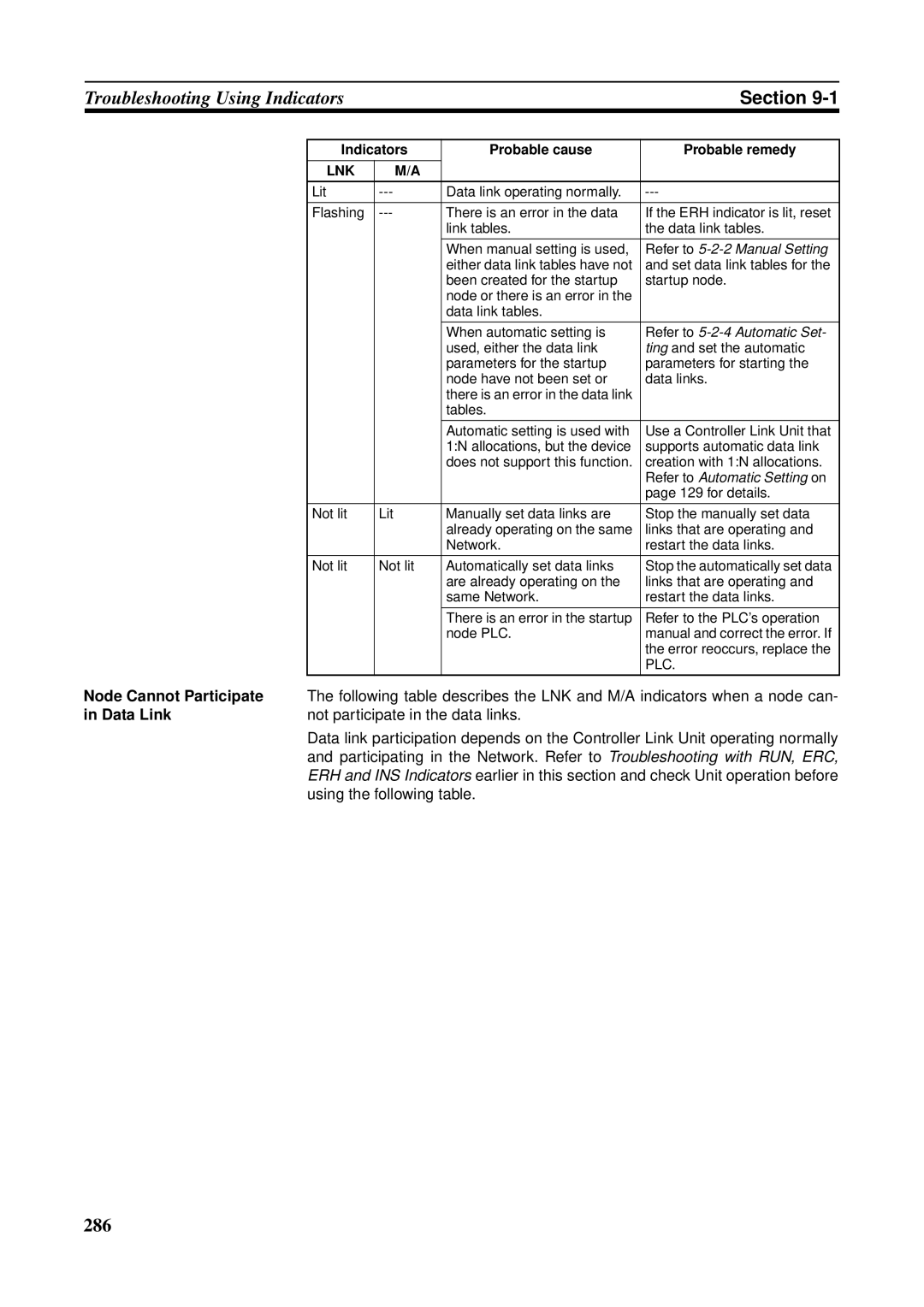 Omron C200HW-CLK21, CVM1-CLK21, CS1W-RPT01, CJ1W-CLK21-V1, CQM1H-CLK21, CS1W-CLK21-V1 operation manual 286 