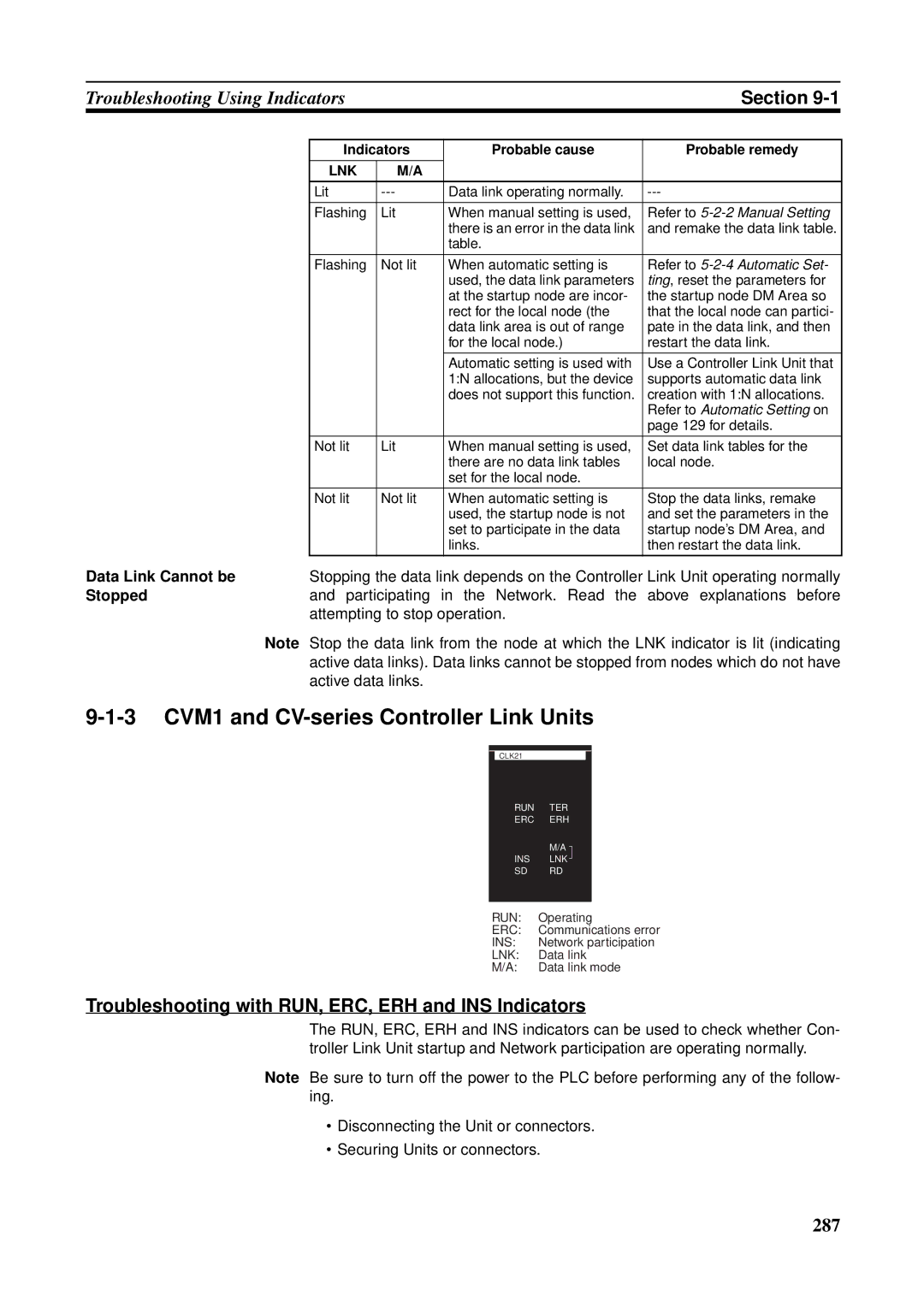 Omron CQM1H-CLK21, CVM1-CLK21, CS1W-RPT01, CJ1W-CLK21-V1, C200HW-CLK21 CVM1 and CV-series Controller Link Units, Stopped 