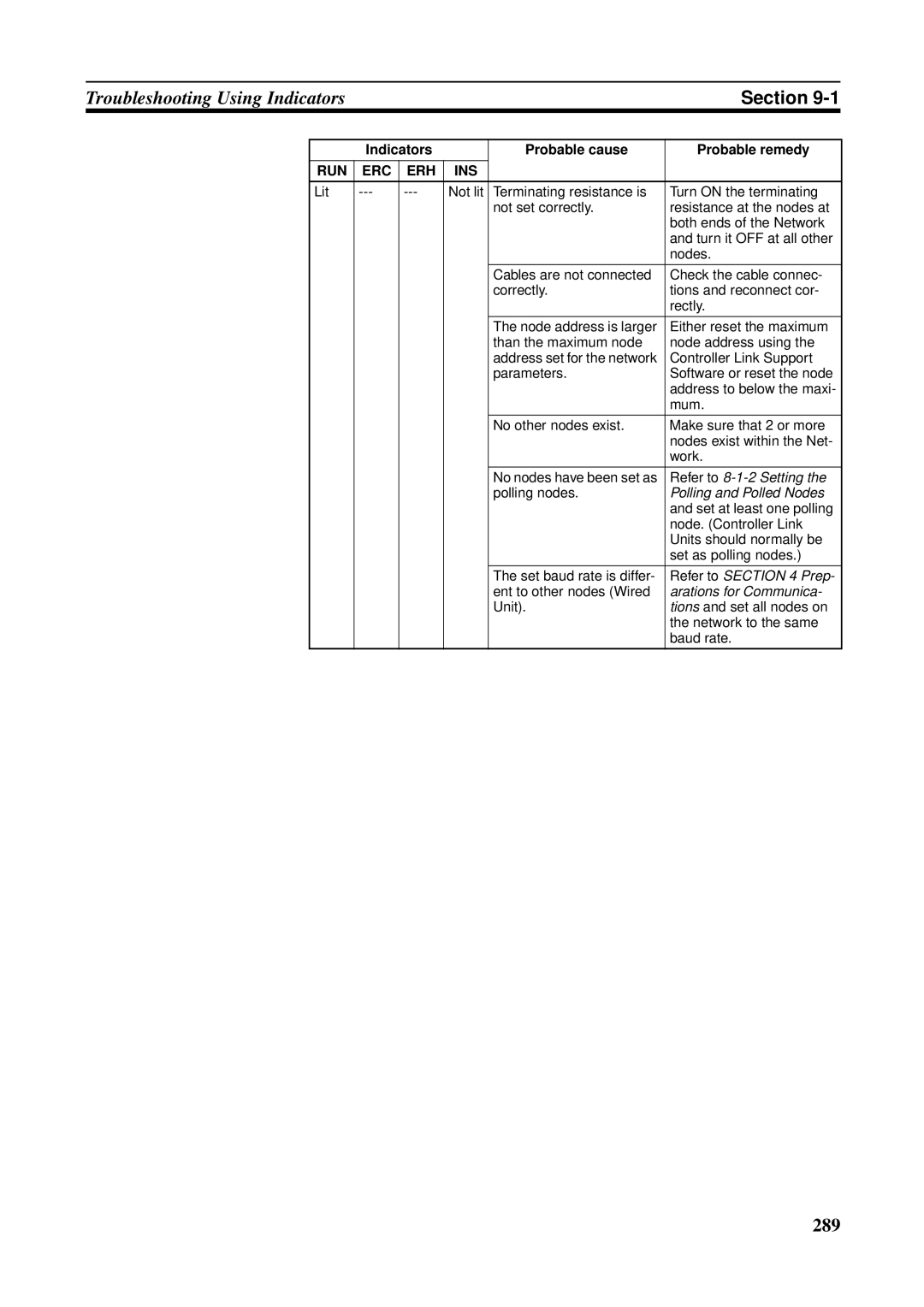 Omron CVM1-CLK21, CS1W-RPT01, CJ1W-CLK21-V1, C200HW-CLK21, CQM1H-CLK21, CS1W-CLK21-V1 operation manual 289 