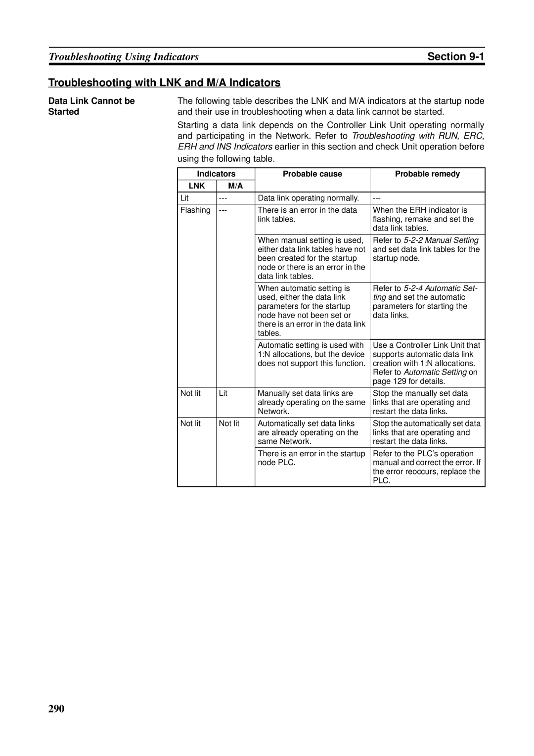 Omron CS1W-RPT01, CVM1-CLK21, CJ1W-CLK21-V1, C200HW-CLK21, CQM1H-CLK21, CS1W-CLK21-V1 operation manual 290 