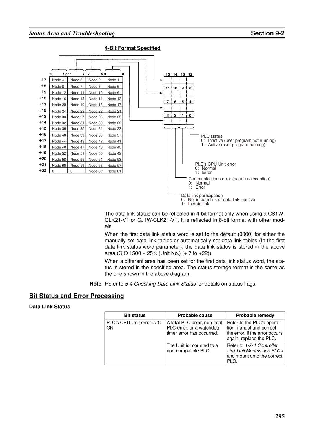 Omron CVM1-CLK21, CS1W-RPT01 Bit Status and Error Processing, Data Link Status, Bit status Probable cause Probable remedy 