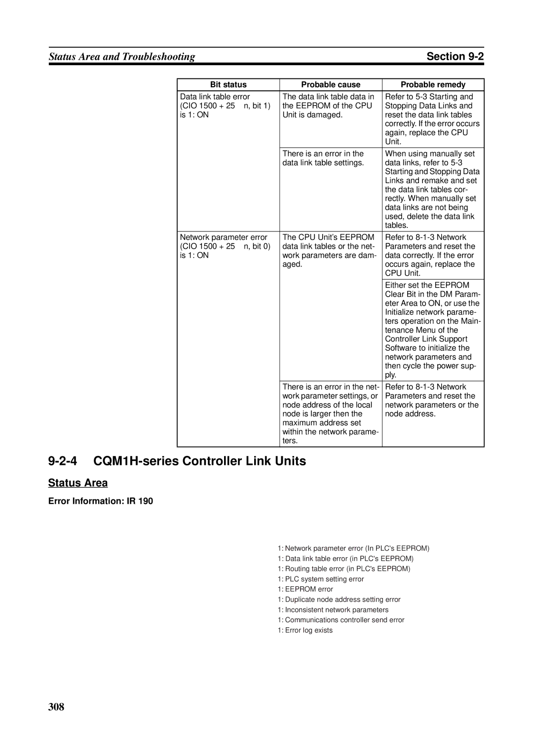 Omron CS1W-RPT01, CVM1-CLK21, CJ1W-CLK21-V1, C200HW-CLK21 4 CQM1H-series Controller Link Units, Error Information IR 