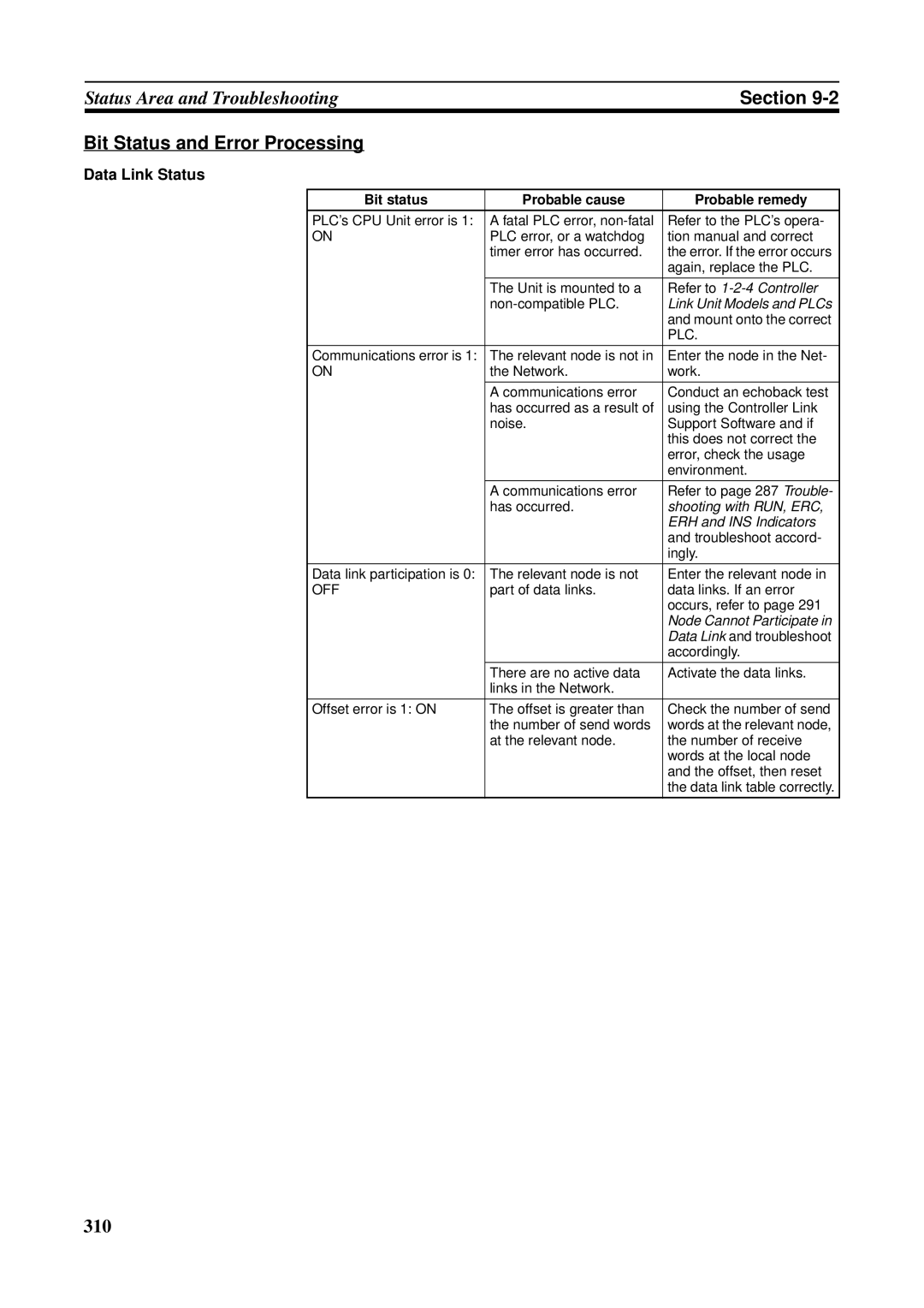 Omron C200HW-CLK21, CVM1-CLK21, CS1W-RPT01, CJ1W-CLK21-V1, CQM1H-CLK21, CS1W-CLK21-V1 operation manual 310 