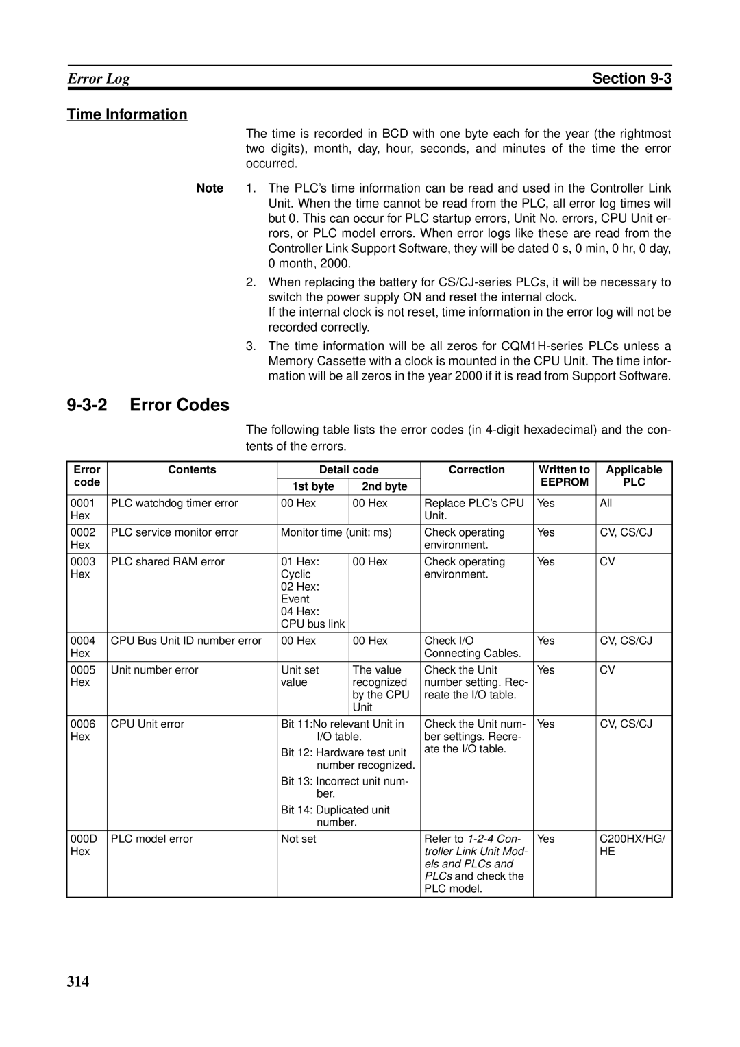 Omron CS1W-RPT01, CVM1-CLK21, CJ1W-CLK21-V1 Error Codes, Time Information, Tents of the errors, 1st byte 2nd byte 