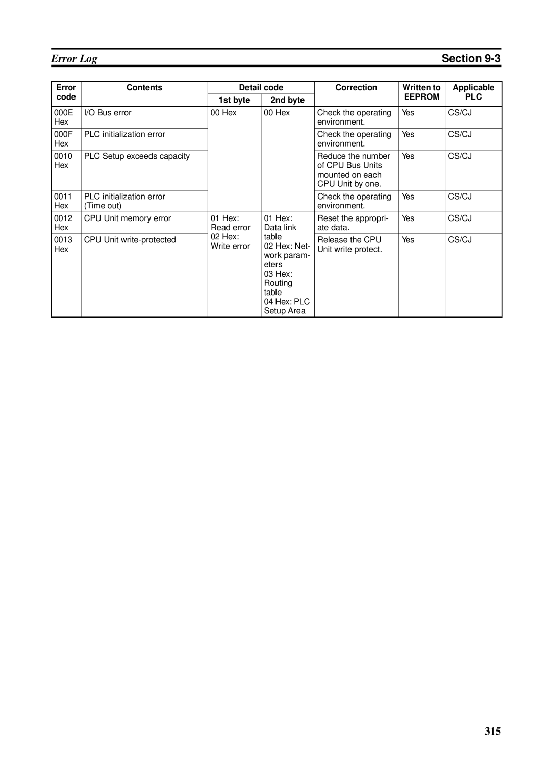 Omron CJ1W-CLK21-V1, CVM1-CLK21, CS1W-RPT01, C200HW-CLK21, CQM1H-CLK21, CS1W-CLK21-V1 operation manual 315 