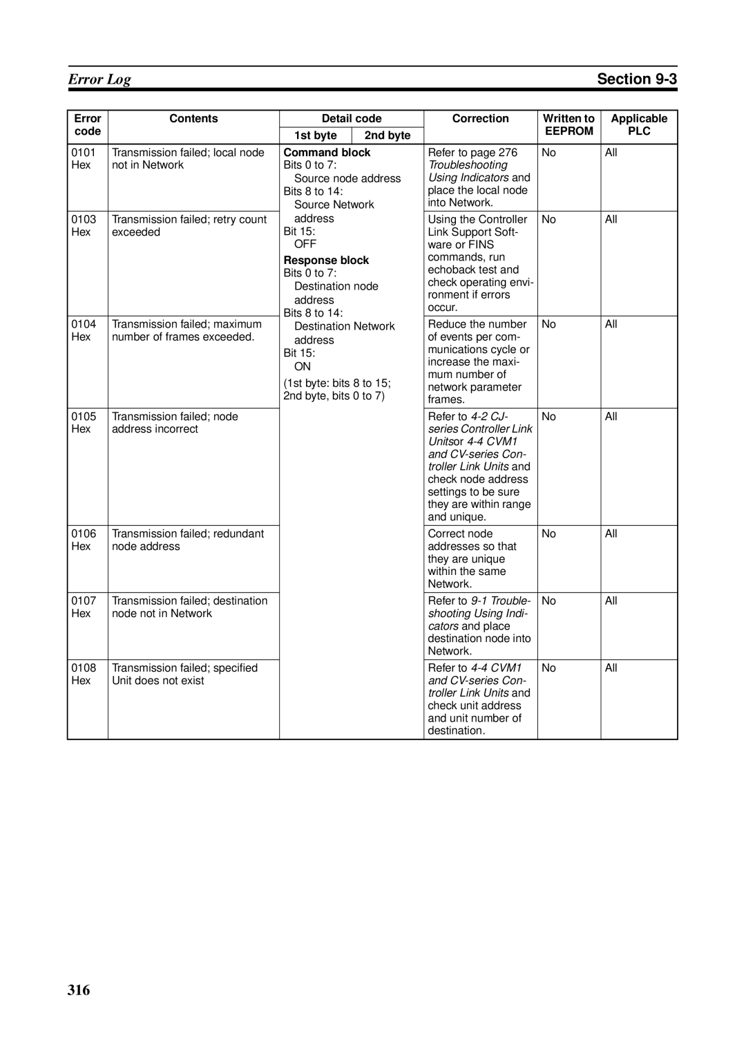 Omron C200HW-CLK21, CVM1-CLK21, CS1W-RPT01, CJ1W-CLK21-V1, CQM1H-CLK21, CS1W-CLK21-V1 Command block, Response block 