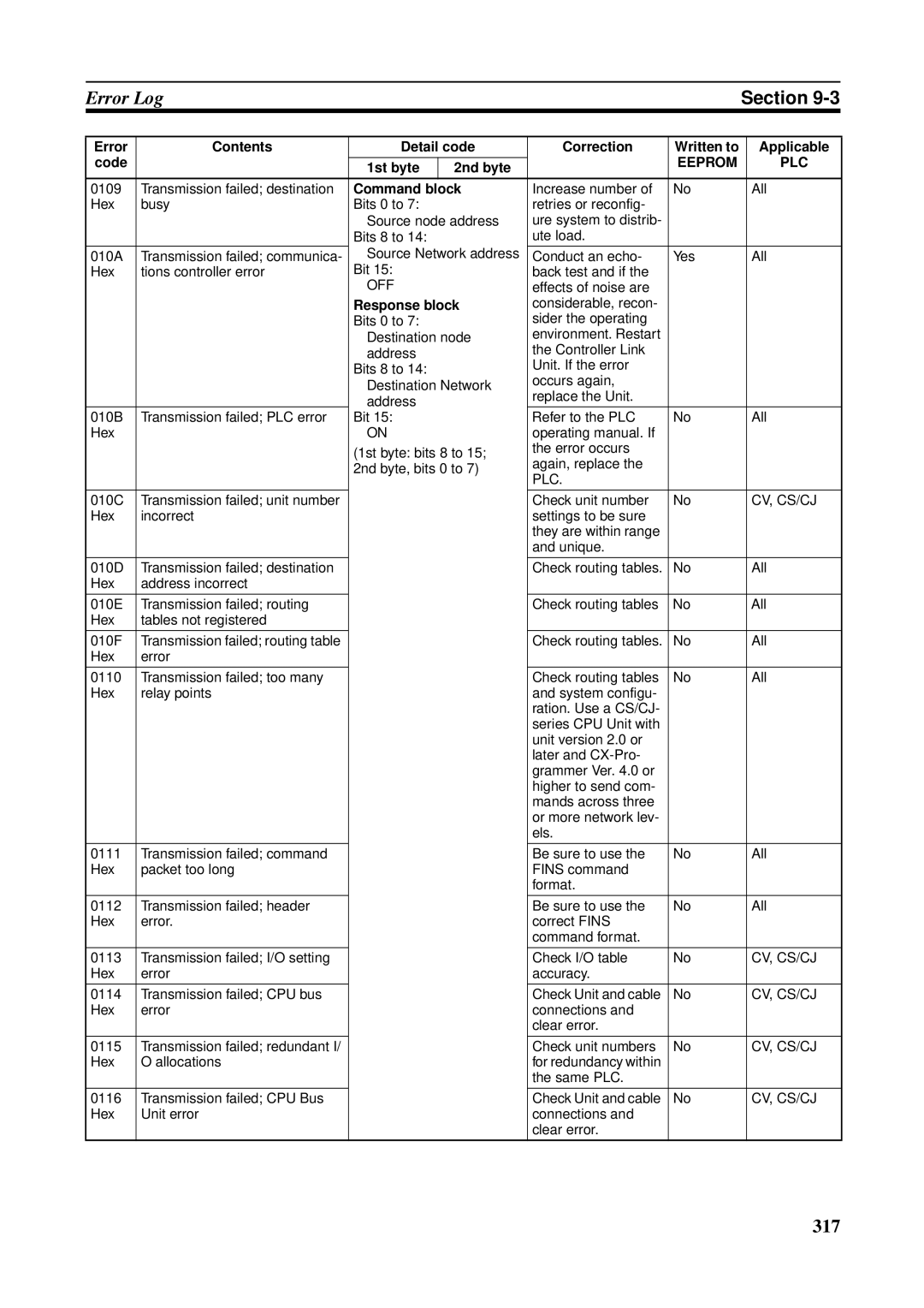 Omron CQM1H-CLK21, CVM1-CLK21, CS1W-RPT01, CJ1W-CLK21-V1, C200HW-CLK21, CS1W-CLK21-V1 operation manual 317 