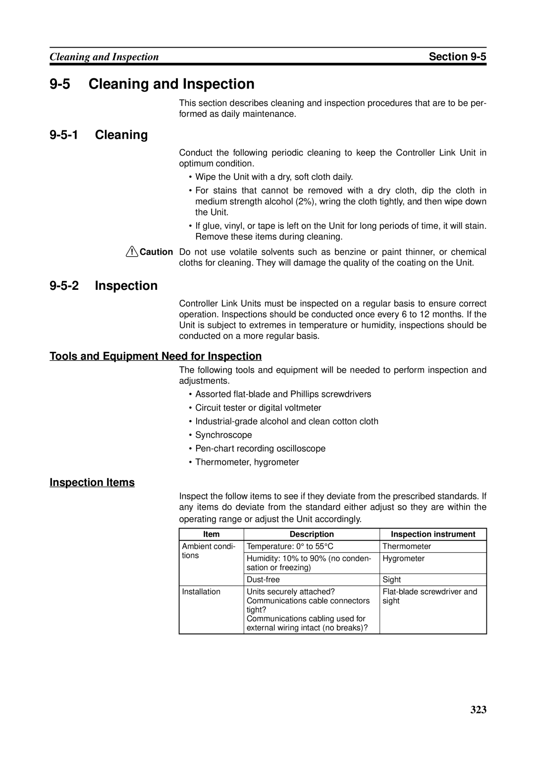 Omron CQM1H-CLK21, CVM1-CLK21 Cleaning and Inspection, Tools and Equipment Need for Inspection, Inspection Items 