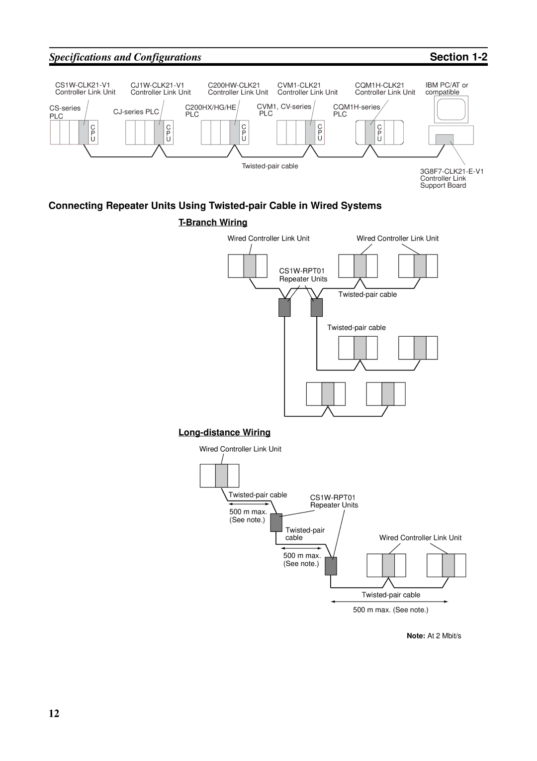 Omron CS1W-CLK21-V1, CVM1-CLK21, CS1W-RPT01, CJ1W-CLK21-V1, C200HW-CLK21, CQM1H-CLK21 operation manual Branch Wiring 