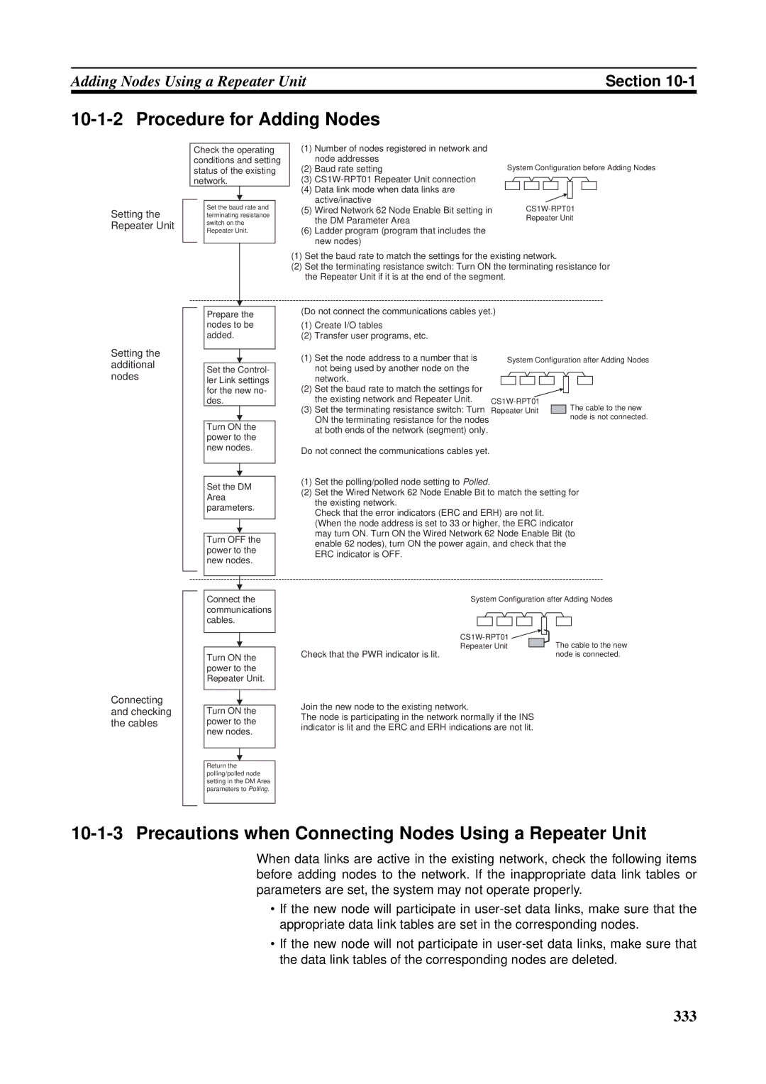 Omron CJ1W-CLK21-V1, CVM1-CLK21 Procedure for Adding Nodes, Precautions when Connecting Nodes Using a Repeater Unit 