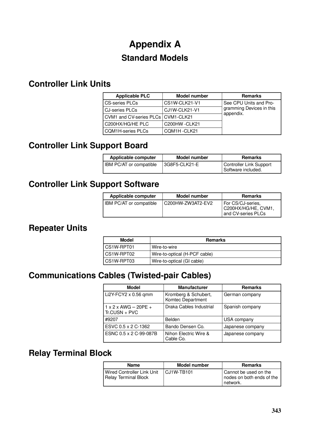 Omron CVM1-CLK21 Standard Models Controller Link Units, Controller Link Support Board, Controller Link Support Software 