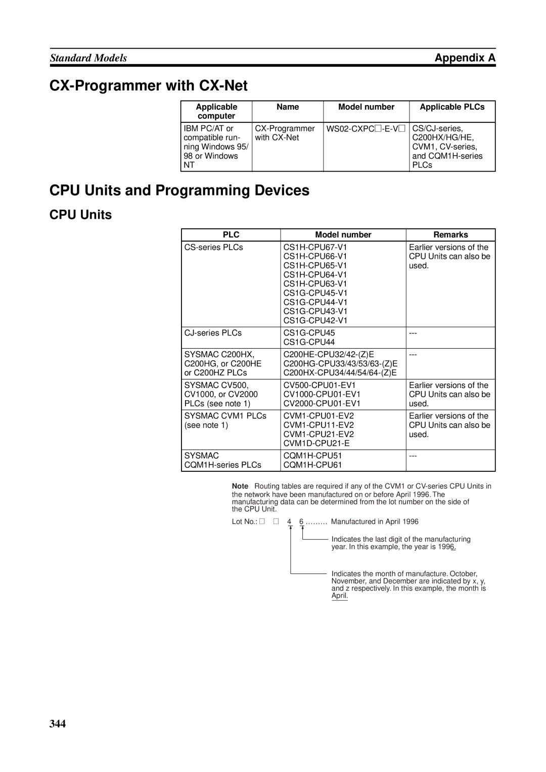 Omron CS1W-RPT01, CVM1-CLK21 CX-Programmer with CX-Net, CPU Units and Programming Devices, Model number Remarks 