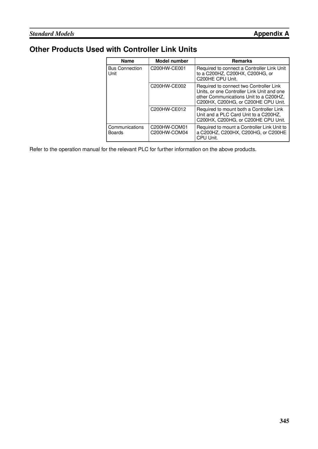 Omron CJ1W-CLK21-V1, CVM1-CLK21, CS1W-RPT01, C200HW-CLK21, CQM1H-CLK21 Other Products Used with Controller Link Units 