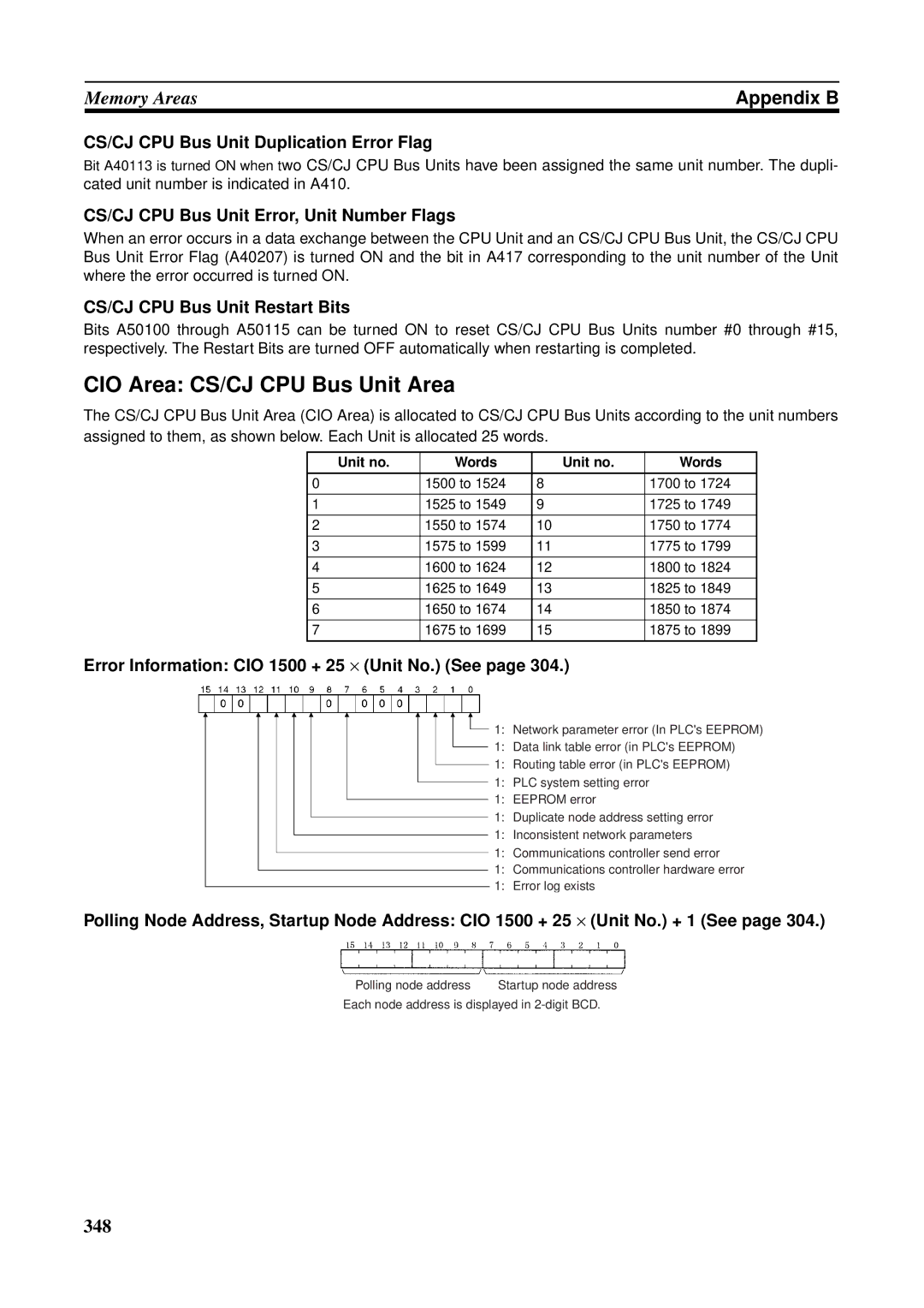 Omron CS1W-CLK21-V1, CVM1-CLK21, CS1W-RPT01 CIO Area CS/CJ CPU Bus Unit Area, CS/CJ CPU Bus Unit Duplication Error Flag 