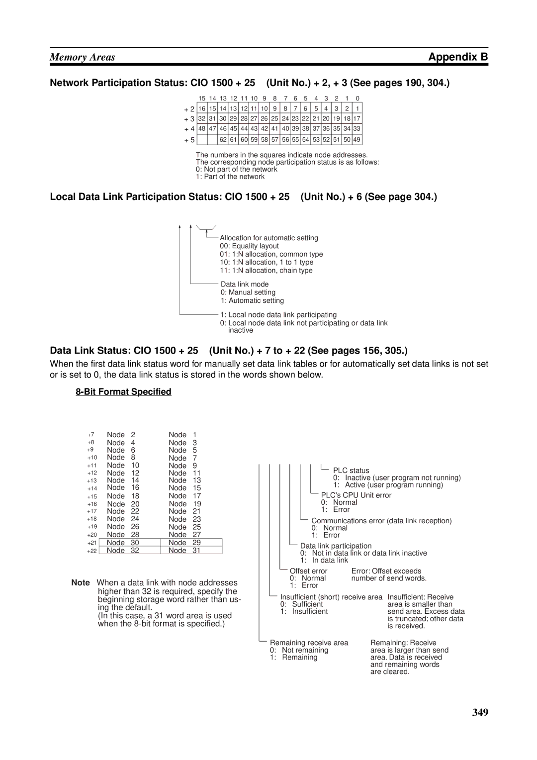 Omron CVM1-CLK21, CS1W-RPT01, CJ1W-CLK21-V1, C200HW-CLK21, CQM1H-CLK21, CS1W-CLK21-V1 operation manual 349 