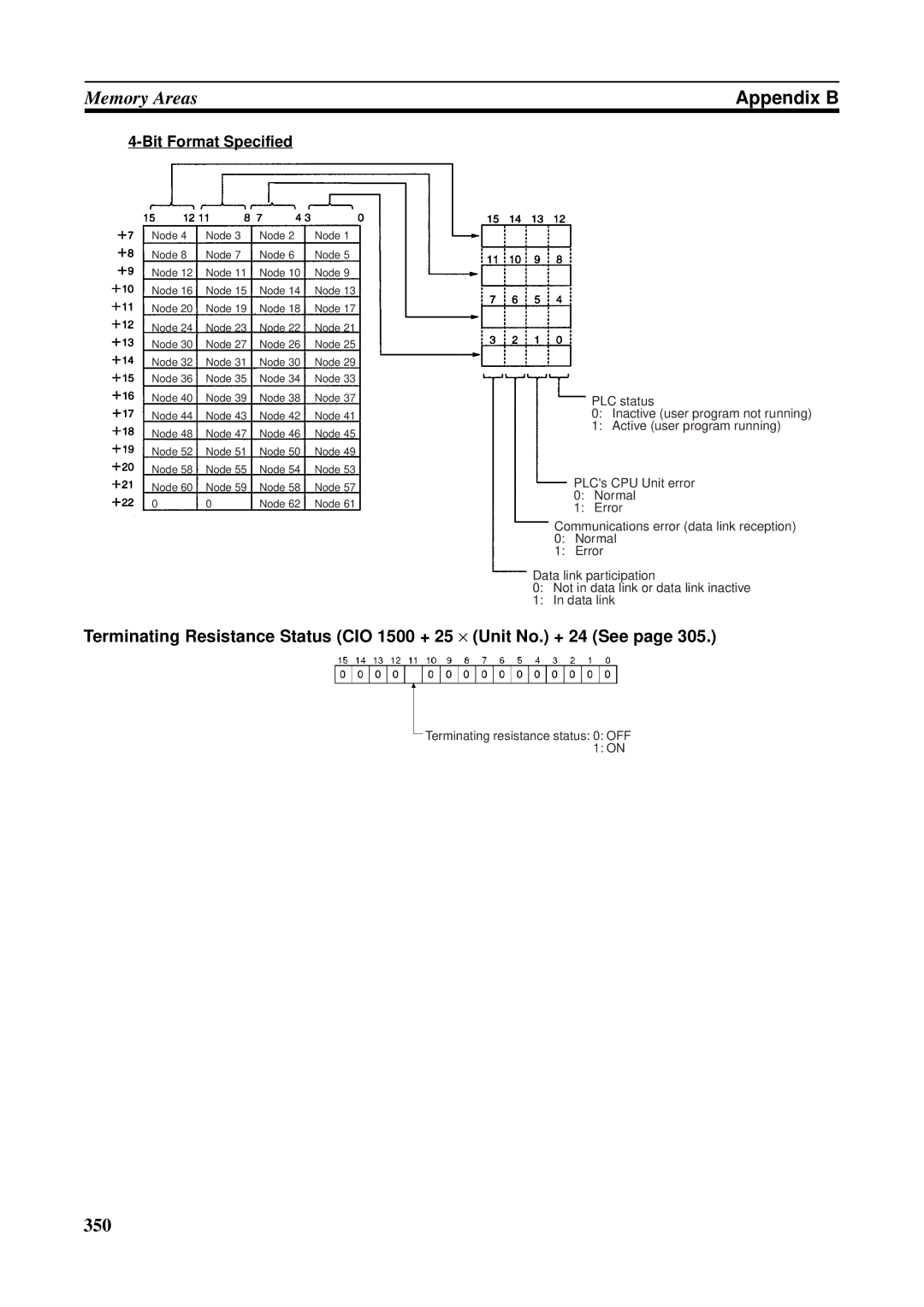 Omron CS1W-RPT01, CVM1-CLK21, CJ1W-CLK21-V1, C200HW-CLK21, CQM1H-CLK21, CS1W-CLK21-V1 operation manual 350 