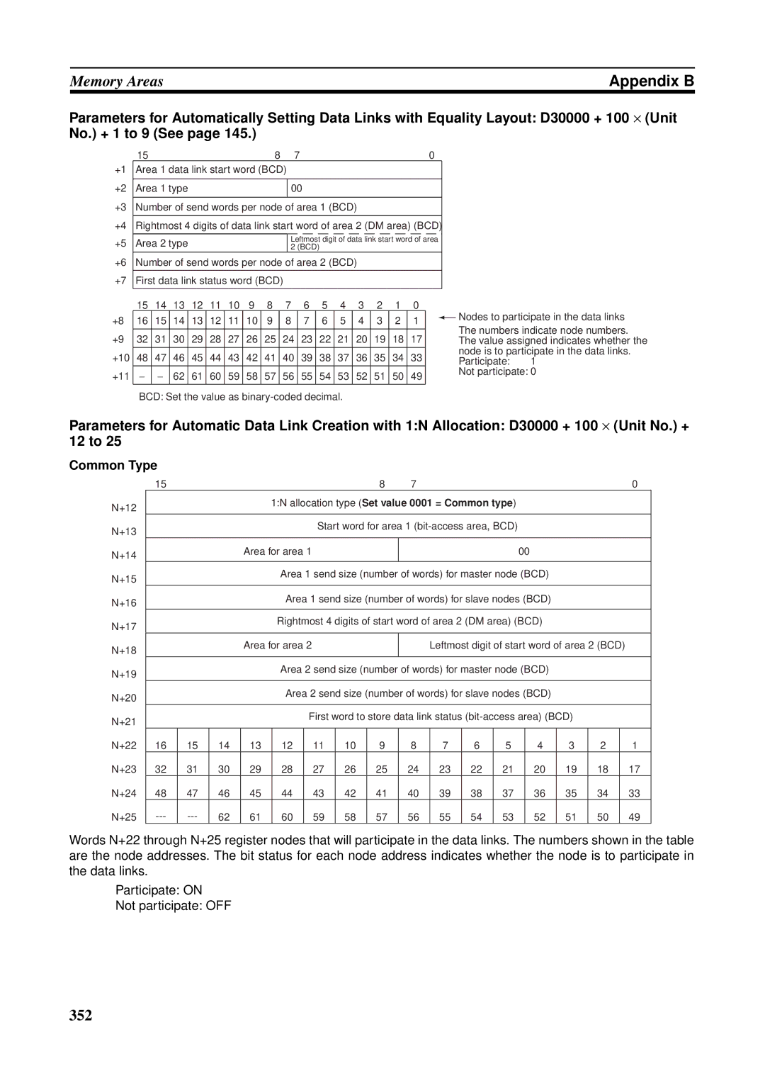 Omron C200HW-CLK21, CVM1-CLK21, CS1W-RPT01, CJ1W-CLK21-V1, CQM1H-CLK21, CS1W-CLK21-V1 Memory AreasAppendix B, Common Type 