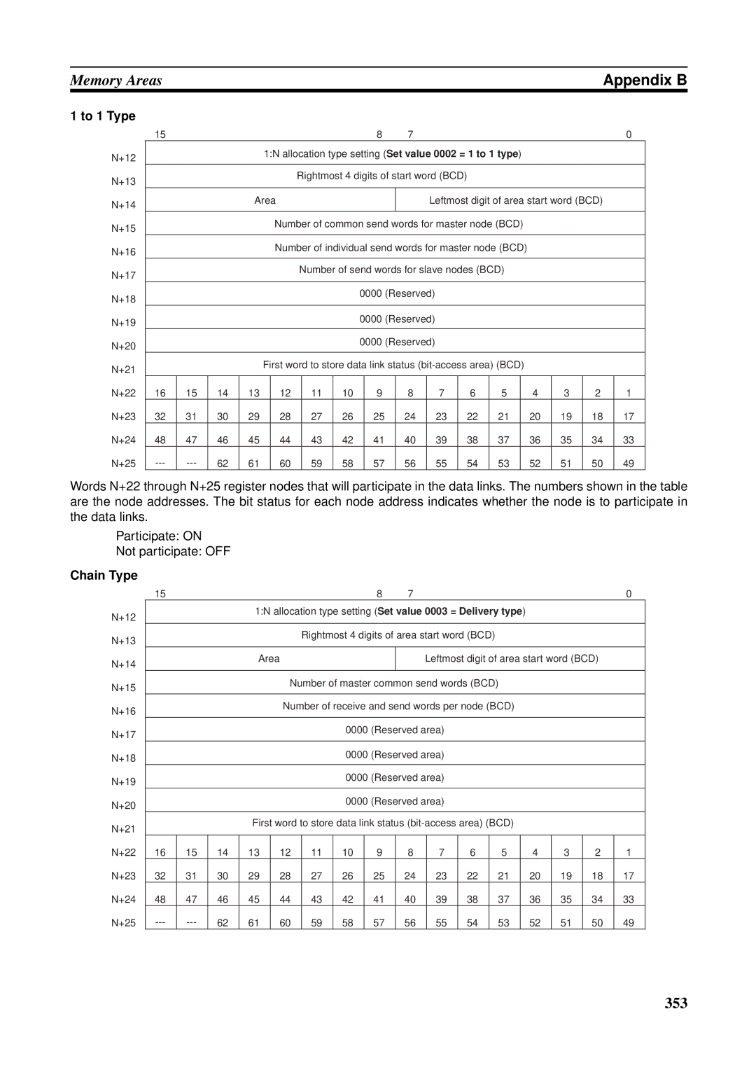 Omron CQM1H-CLK21, CVM1-CLK21, CS1W-RPT01, CJ1W-CLK21-V1, C200HW-CLK21, CS1W-CLK21-V1 operation manual To 1 Type, Chain Type 