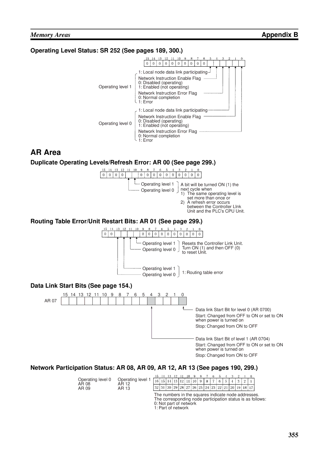 Omron CVM1-CLK21 AR Area, Operating Level Status SR 252 See pages 189, Duplicate Operating Levels/Refresh Error AR 00 See 