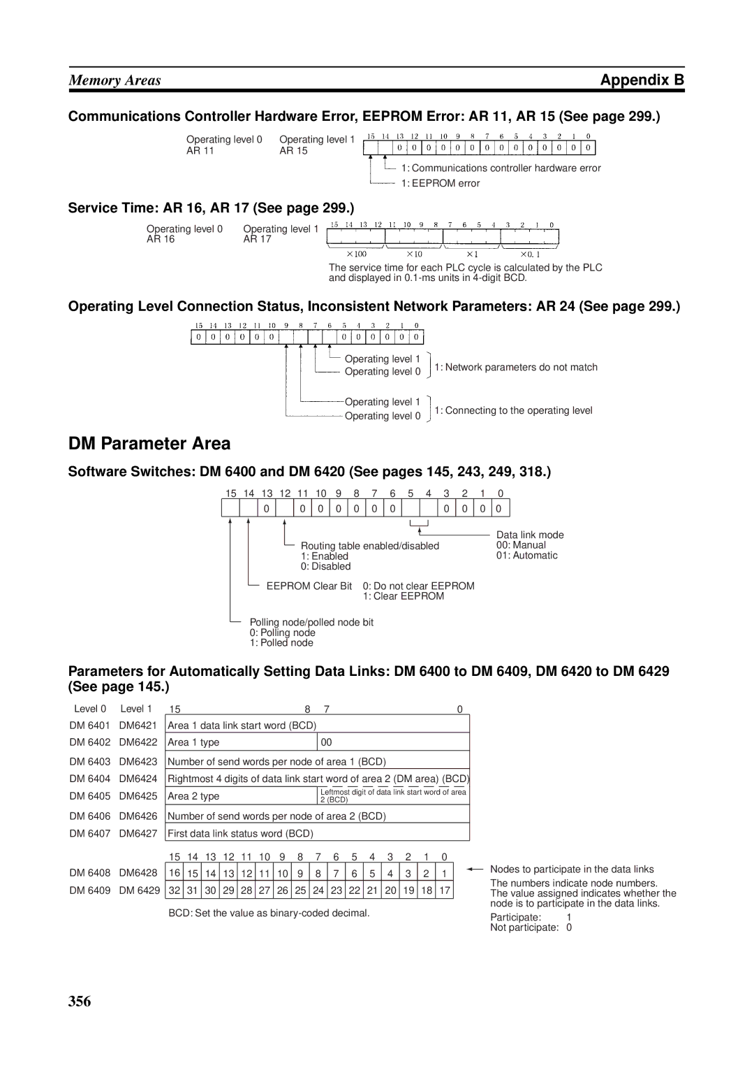 Omron CS1W-RPT01, CVM1-CLK21, CJ1W-CLK21-V1, C200HW-CLK21, CQM1H-CLK21 DM Parameter Area, Service Time AR 16, AR 17 See 