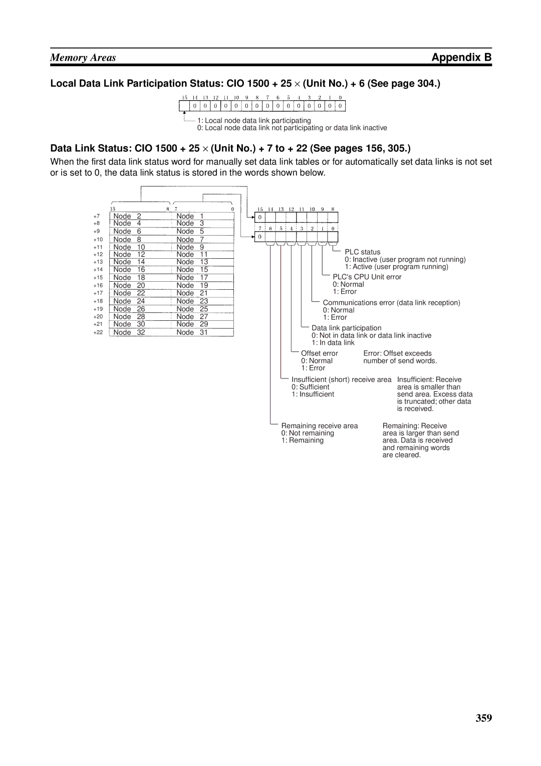 Omron CQM1H-CLK21, CVM1-CLK21, CS1W-RPT01, CJ1W-CLK21-V1, C200HW-CLK21, CS1W-CLK21-V1 operation manual 359 