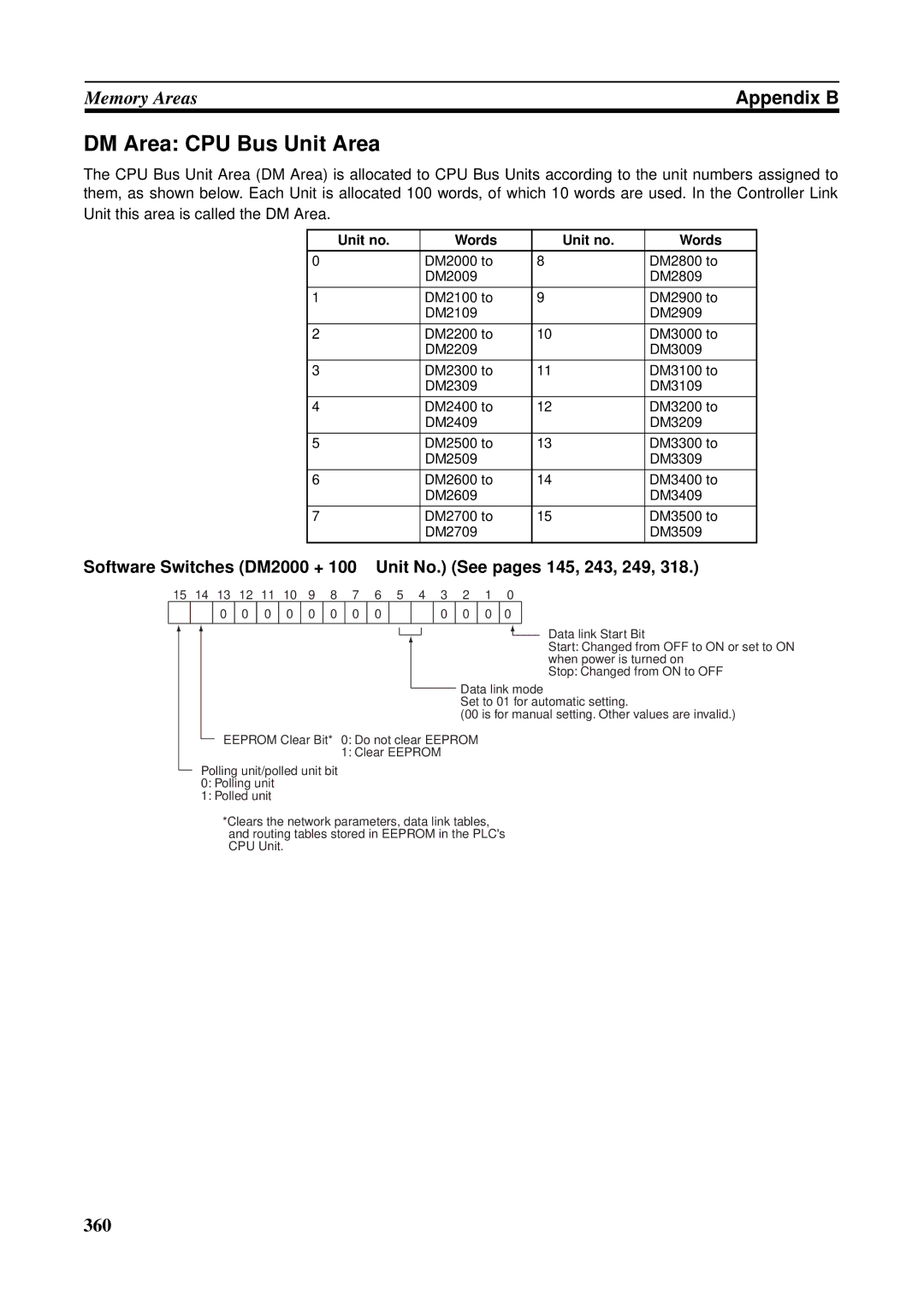 Omron CS1W-CLK21-V1, CVM1-CLK21, CS1W-RPT01, CJ1W-CLK21-V1, C200HW-CLK21, CQM1H-CLK21 operation manual DM Area CPU Bus Unit Area 