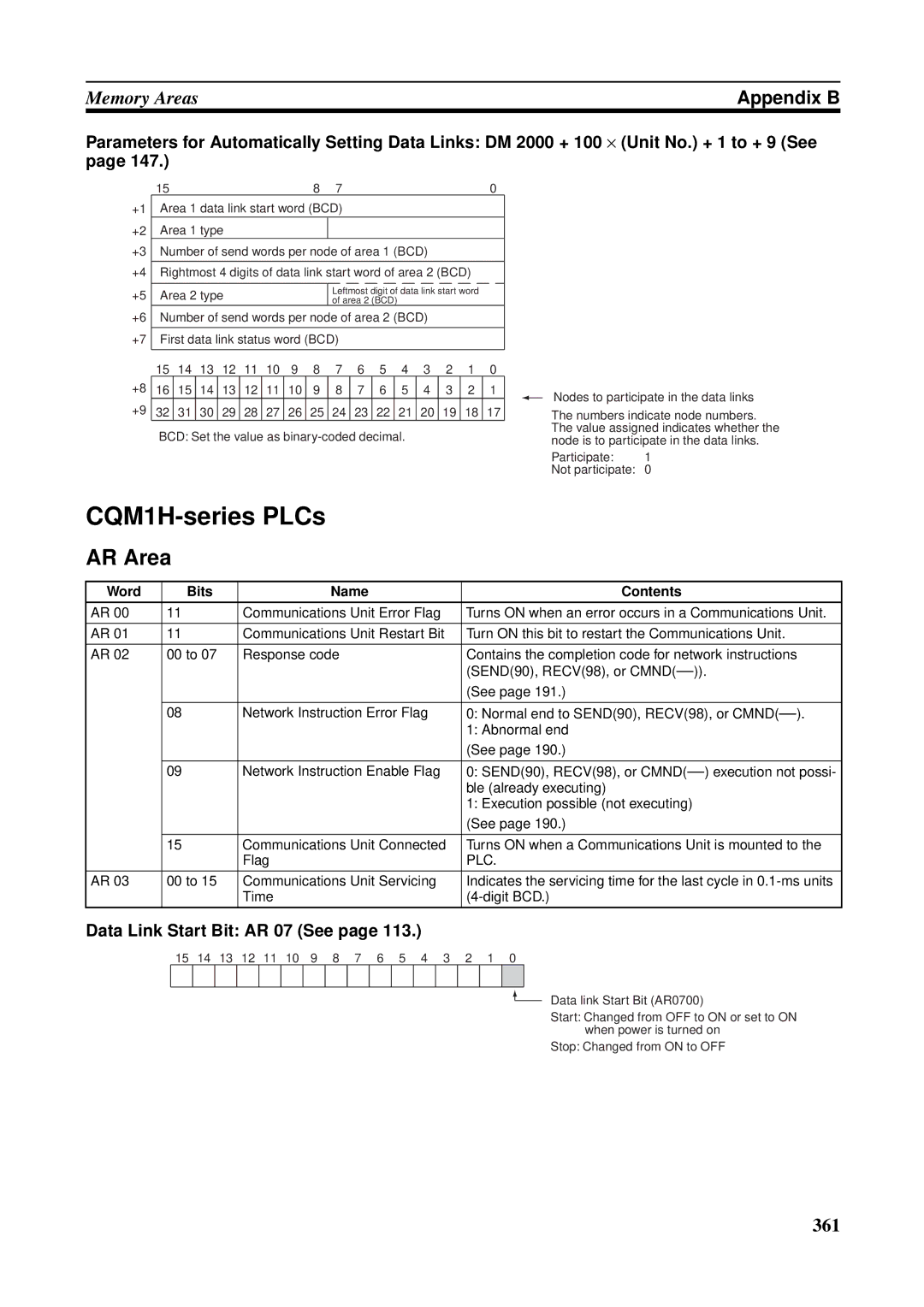 Omron CVM1-CLK21, CS1W-RPT01, CJ1W-CLK21-V1 CQM1H-series PLCs, Data Link Start Bit AR 07 See, Word Bits Name Contents 