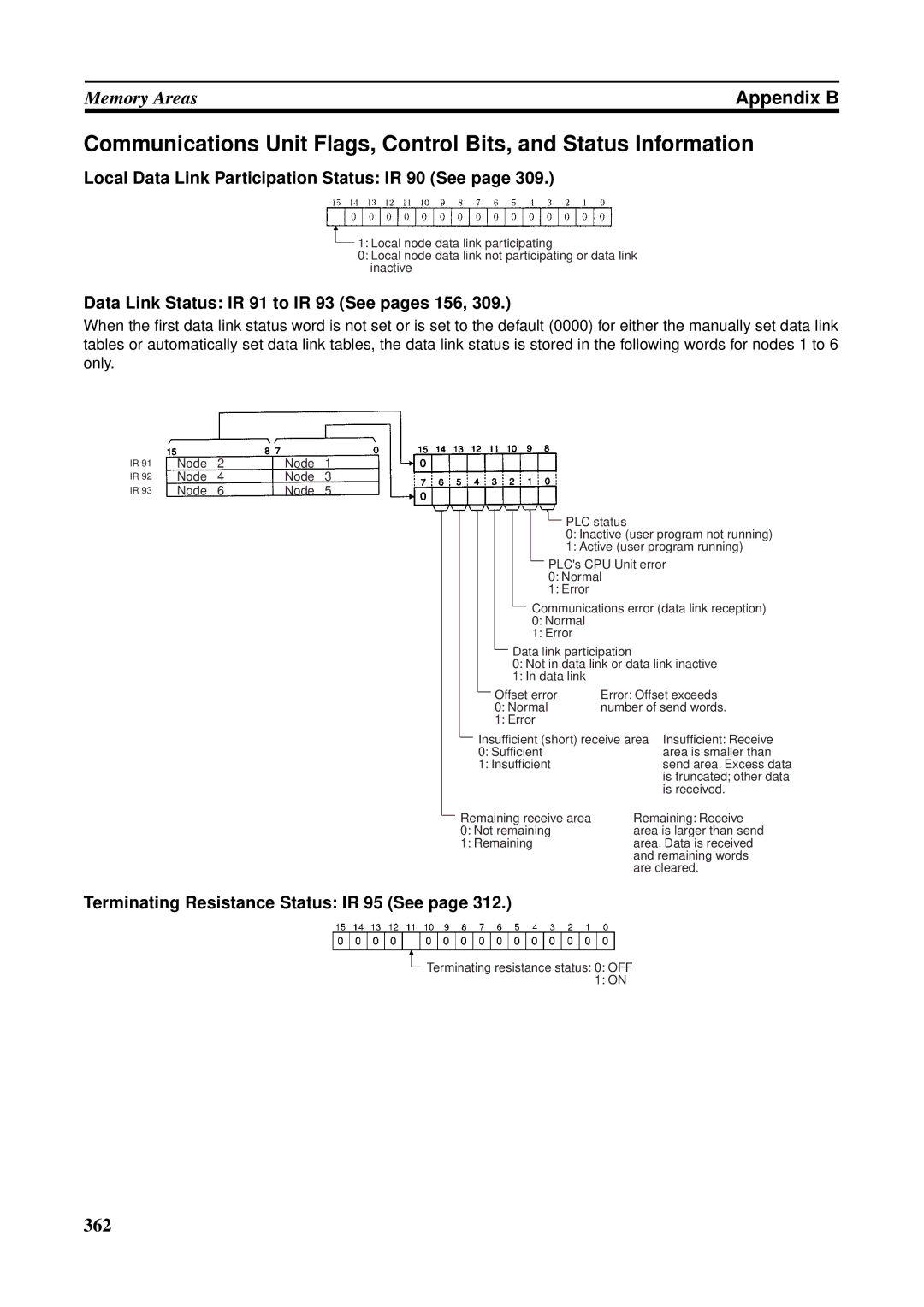 Omron CS1W-RPT01, CVM1-CLK21 Local Data Link Participation Status IR 90 See, Data Link Status IR 91 to IR 93 See pages 156 