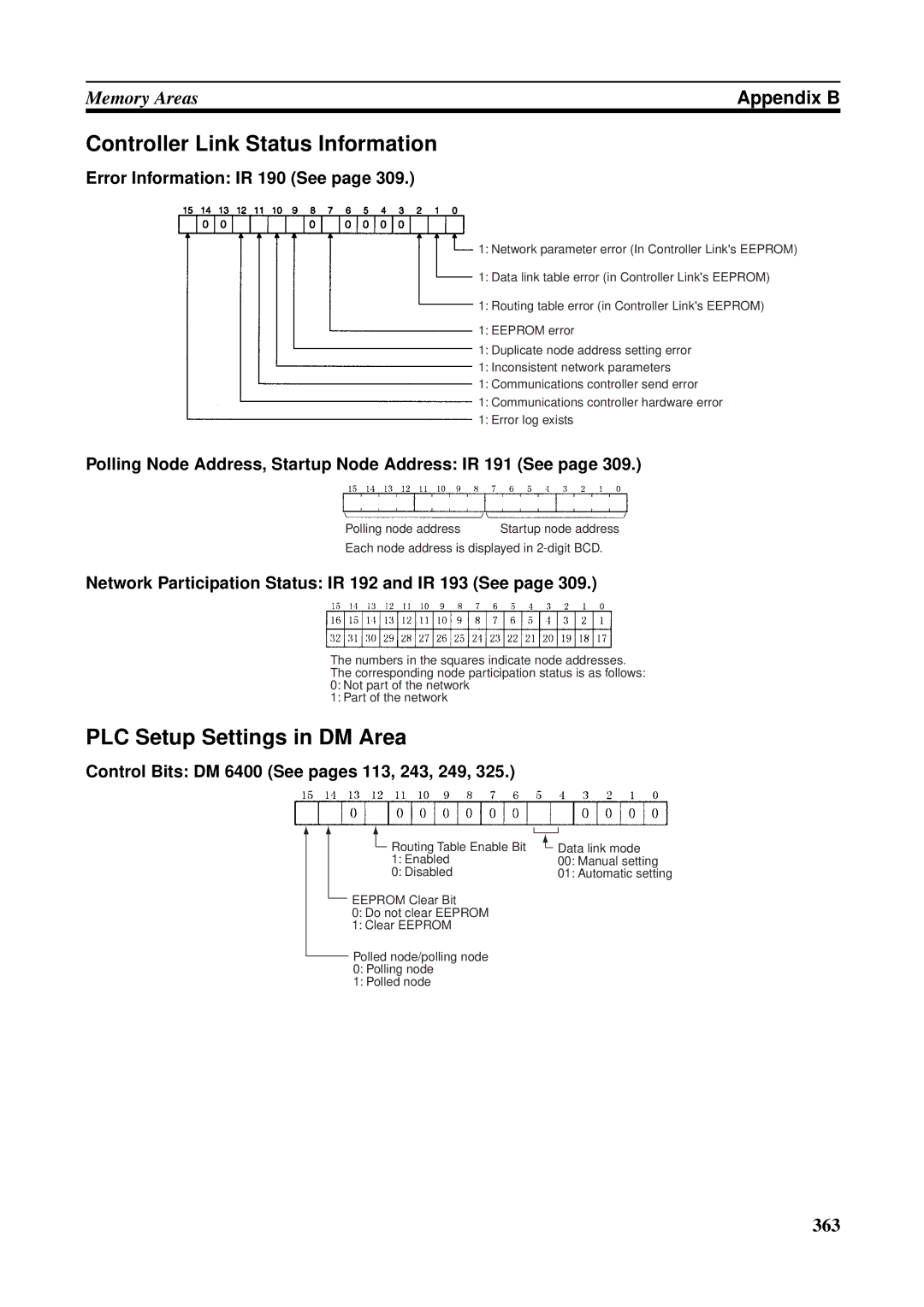 Omron CJ1W-CLK21-V1, CVM1-CLK21, CS1W-RPT01, C200HW-CLK21 Controller Link Status Information, PLC Setup Settings in DM Area 