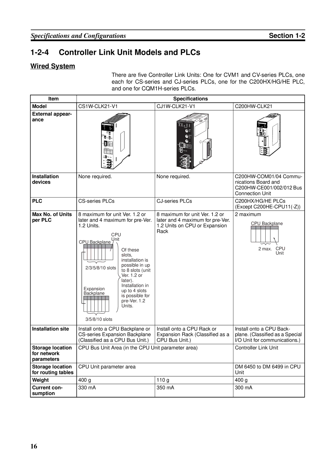 Omron C200HW-CLK21, CVM1-CLK21, CS1W-RPT01, CJ1W-CLK21-V1, CQM1H-CLK21 Controller Link Unit Models and PLCs, Wired System 