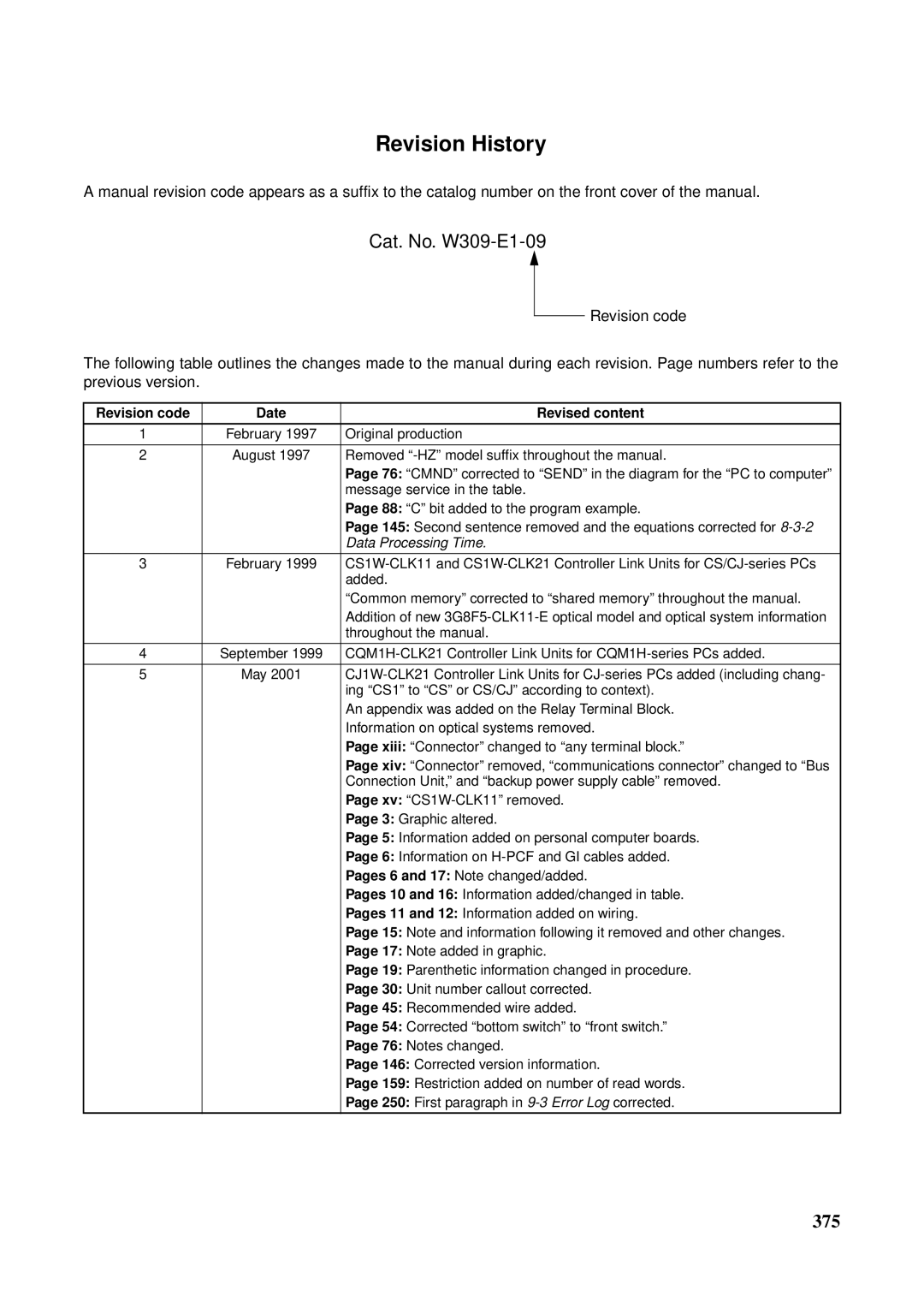 Omron CJ1W-CLK21-V1, CVM1-CLK21, CS1W-RPT01, C200HW-CLK21, CQM1H-CLK21 Revision History, Revision code Date Revised content 