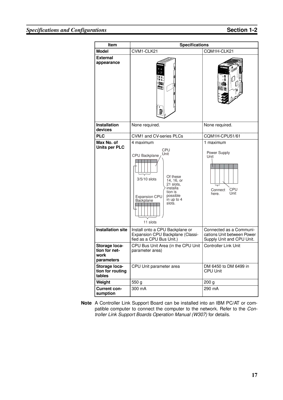 Omron CQM1H-CLK21 External Appearance Installation, Max No, Units per PLC, Storage loca, Tion for net, Tion for routing 