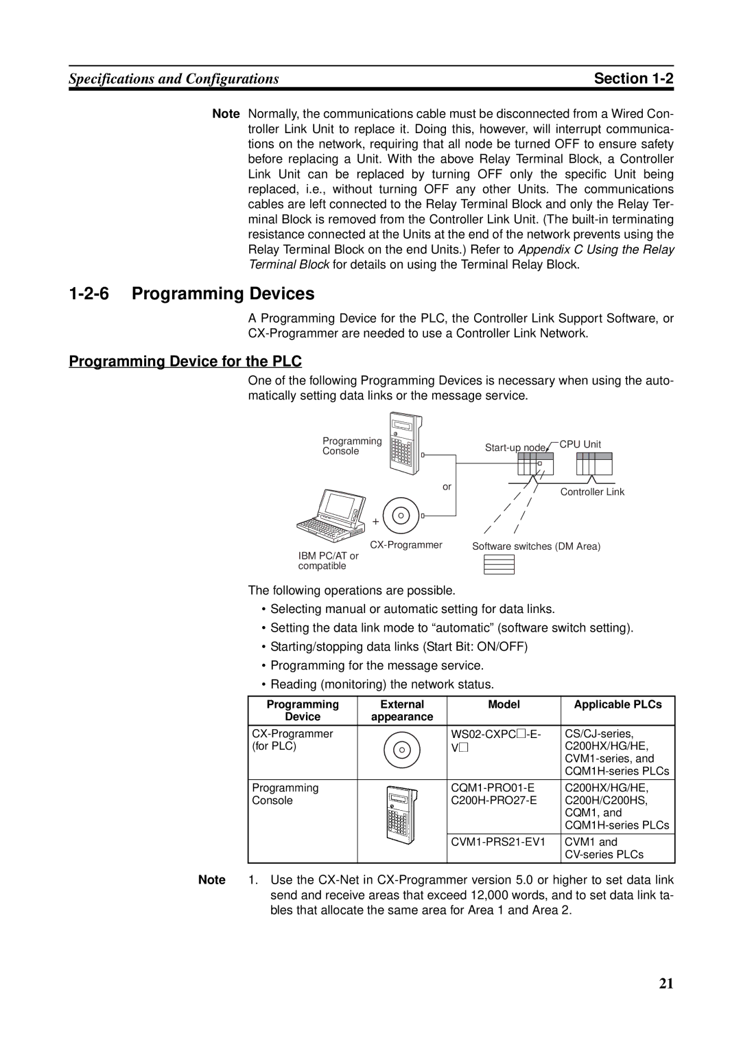 Omron CJ1W-CLK21-V1 Programming Devices, Programming Device for the PLC, Programming External Model Applicable PLCs Device 