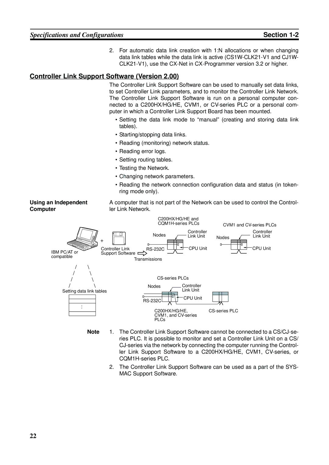 Omron C200HW-CLK21, CVM1-CLK21, CS1W-RPT01 Controller Link Support Software Version, Using an Independent Computer 