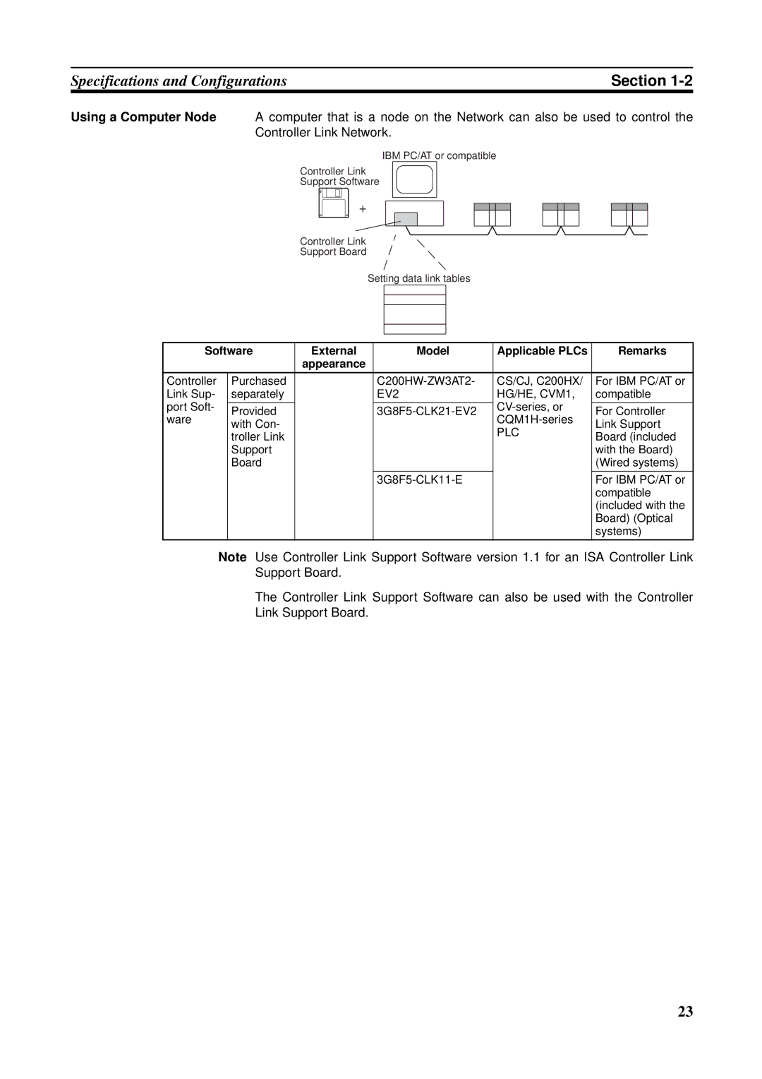 Omron CQM1H-CLK21, CVM1-CLK21, CS1W-RPT01, CJ1W-CLK21-V1 Software External Model Applicable PLCs Remarks, EV2 HG/HE, CVM1 