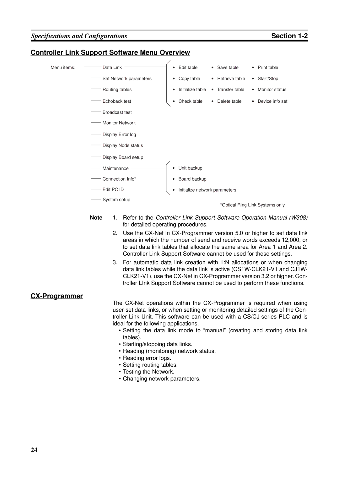 Omron CS1W-CLK21-V1, CVM1-CLK21, CS1W-RPT01, CJ1W-CLK21-V1 Controller Link Support Software Menu Overview, CX-Programmer 