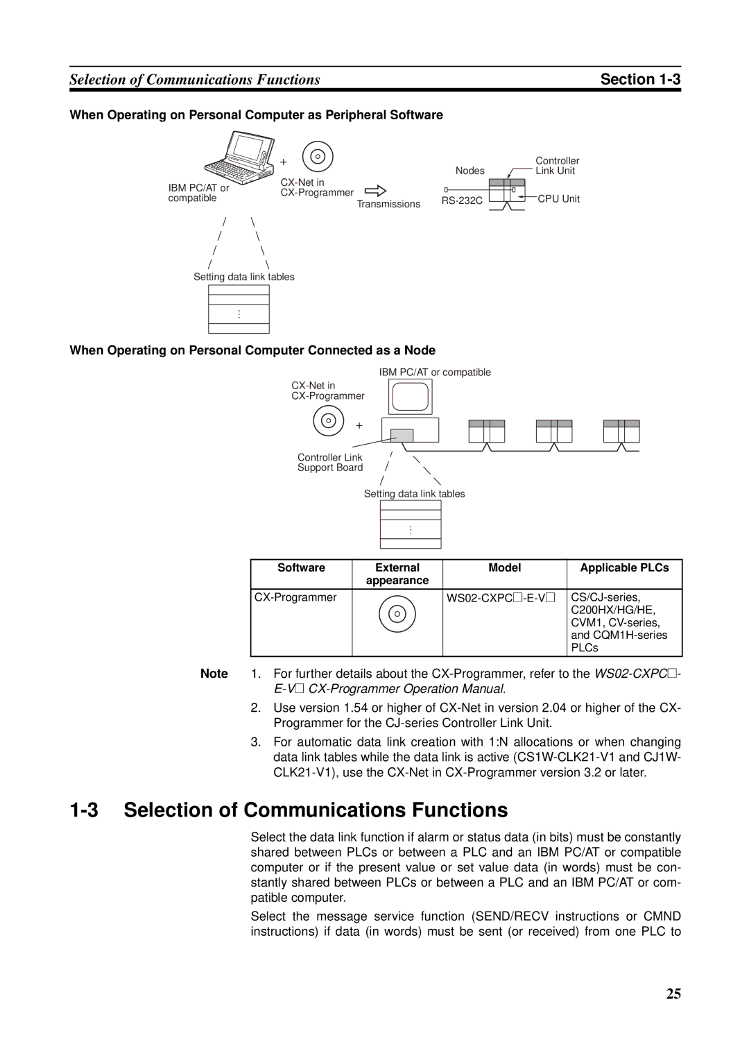 Omron CVM1-CLK21 Selection of Communications Functions, When Operating on Personal Computer as Peripheral Software 