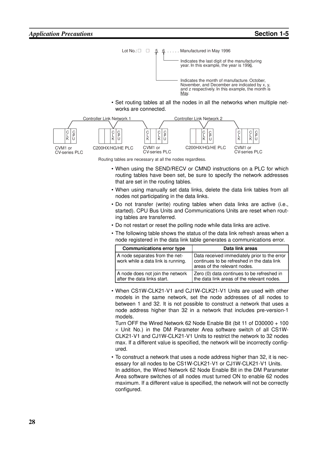 Omron C200HW-CLK21, CVM1-CLK21, CS1W-RPT01, CJ1W-CLK21-V1 Communications error type Data link areas, C200HX/HG/HE PLC 