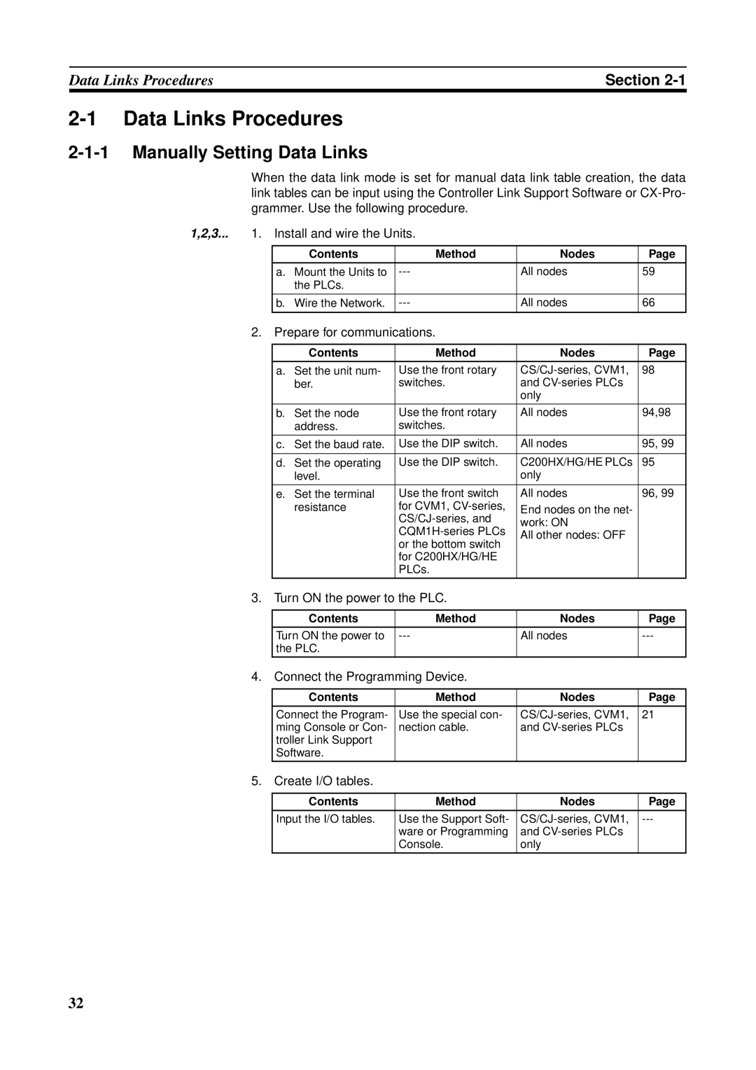 Omron CS1W-RPT01, CVM1-CLK21, CJ1W-CLK21-V1, C200HW-CLK21, CQM1H-CLK21 Data Links Procedures, Manually Setting Data Links 