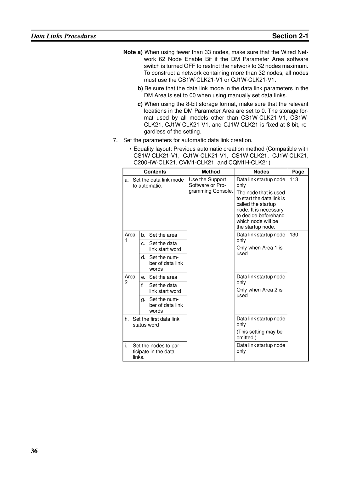 Omron CS1W-CLK21-V1, CVM1-CLK21, CS1W-RPT01, CJ1W-CLK21-V1, C200HW-CLK21, CQM1H-CLK21 operation manual Gramming Console 