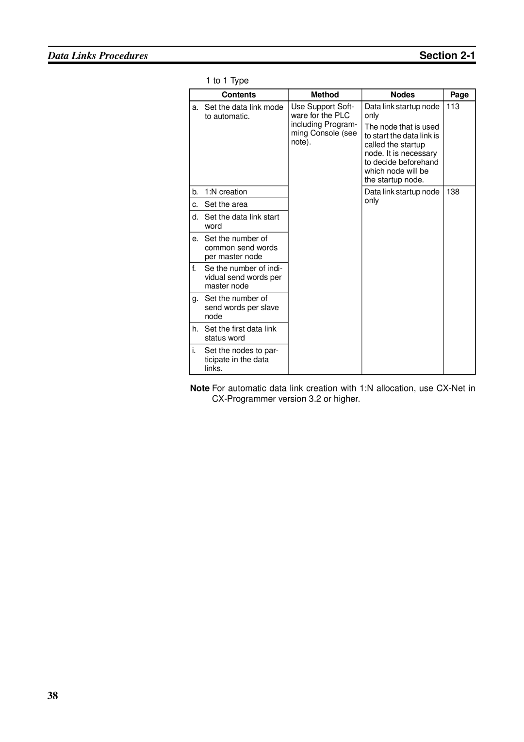 Omron CS1W-RPT01, CVM1-CLK21, CJ1W-CLK21-V1, C200HW-CLK21, CQM1H-CLK21 To 1 Type, CX-Programmer version 3.2 or higher 