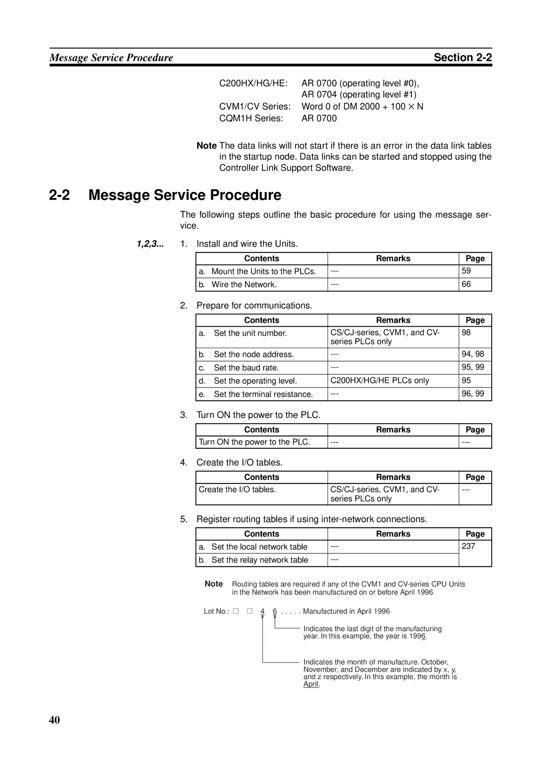 Omron C200HW-CLK21, CVM1-CLK21, CS1W-RPT01, CJ1W-CLK21-V1 Message Service Procedure, Create the I/O tables, Contents Remarks 