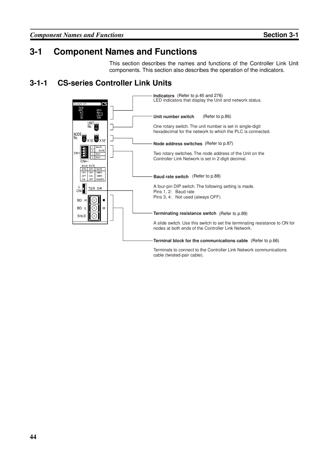 Omron CS1W-RPT01, CVM1-CLK21, CJ1W-CLK21-V1, C200HW-CLK21 Component Names and Functions, CS-series Controller Link Units 